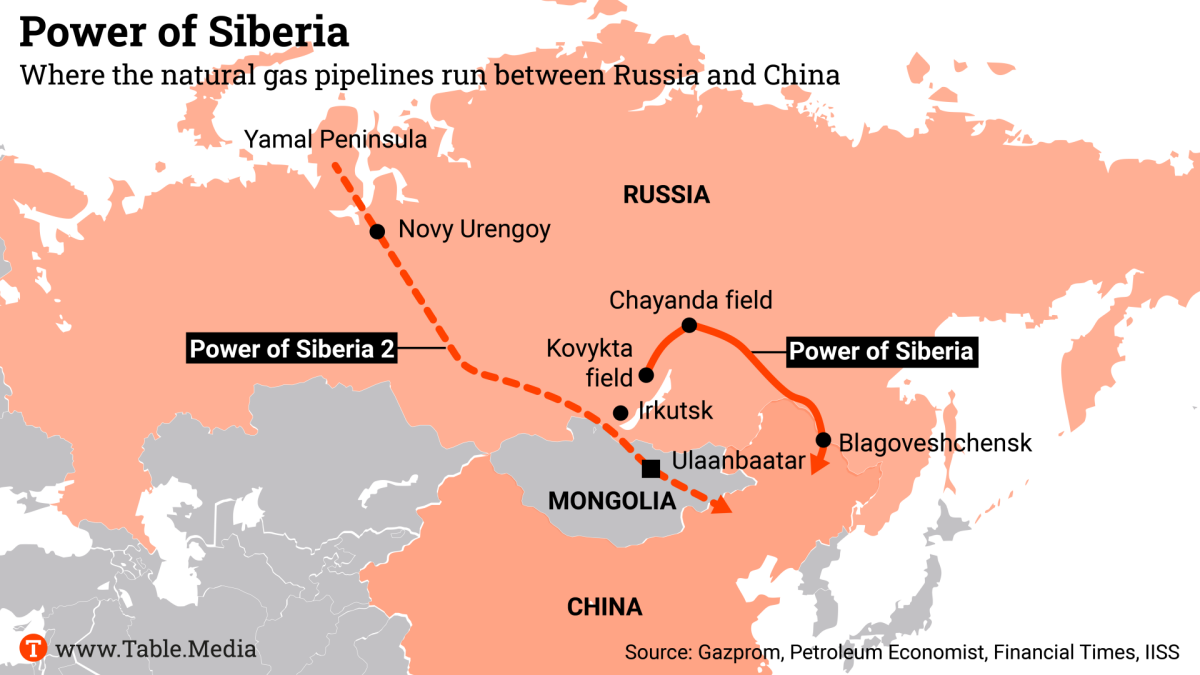 Construction of 'Power of Siberia 2' delayed • Table.Briefings